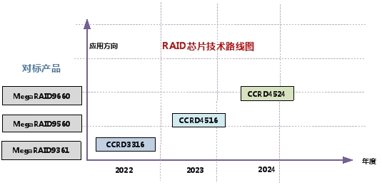 CQ9电子国芯科技2023年半年报发布加大研发投入边缘计算业务表现亮眼(图1) CQ9电子国芯科技2023年半年报发布加大研发投入边缘计算业务表现亮眼(图1)