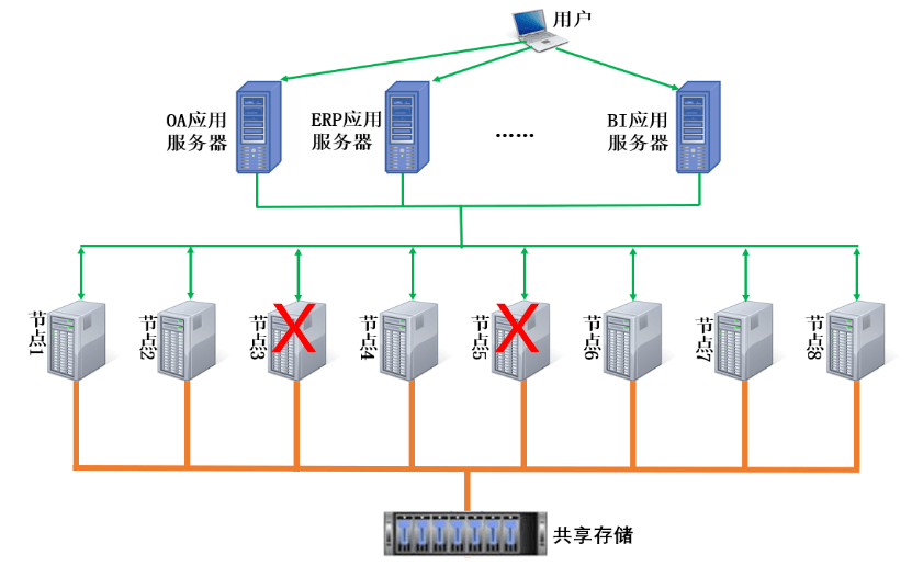 DTCC第3天 优炫软件共享存储多写多读集群数CQ9电子据库隆重发布(图2) DTCC第3天 优炫软件共享存储多写多读集群数CQ9电子据库隆重发布(图2)