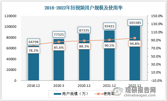 各类视频创作软件层出不穷 行业多重挑战犹存不容忽视CQ9电子(图1)