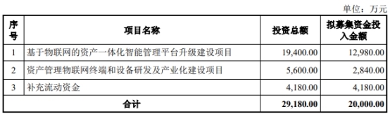 国子软件上市首日涨705% 募233亿去年营收升净利降CQ9电子(图1) 国子软件上市首日涨705% 募233亿去年营收升净利降CQ9电子(图1)