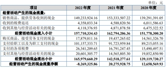 国子软件上市首日涨705% 募233亿去年营收升净利降CQ9电子(图3) 国子软件上市首日涨705% 募233亿去年营收升净利降CQ9电子(图3)