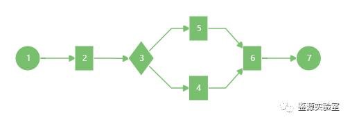 CQ9电子软件代码结构化覆盖测试-语句覆盖(图4) CQ9电子软件代码结构化覆盖测试-语句覆盖(图4)