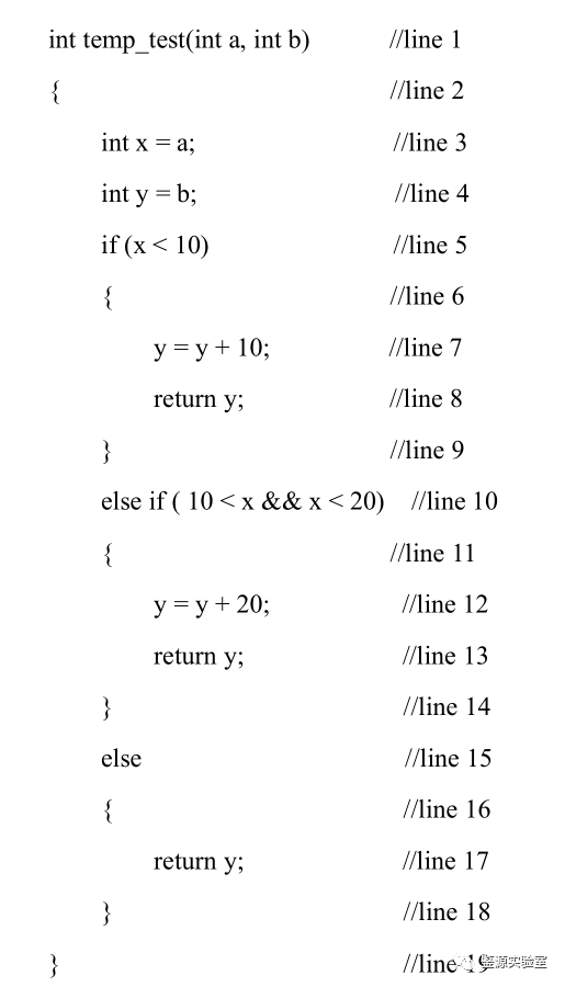 CQ9电子软件代码结构化覆盖测试-语句覆盖(图2) CQ9电子软件代码结构化覆盖测试-语句覆盖(图2)