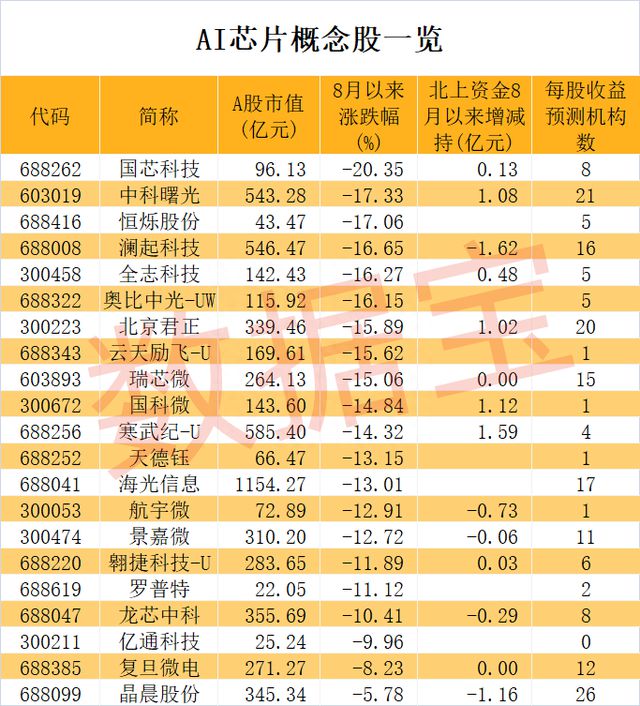 能效达传统芯片14倍IBM开发出新AI芯片(附概念股)CQ9电子(图1) 能效达传统芯片14倍IBM开发出新AI芯片(附概念股)CQ9电子(图1)