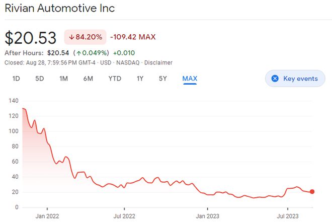 市值=通用+大众+宝马！越南首富的VinFast依赖宁德时代等全球600多家供应商：63亿美元营收如何撑起1900亿美元市值？CQ9电子(图3)