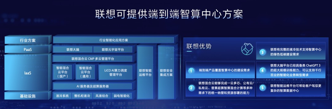 以算筑CQ9电子基用智赋能联想“全栈智能布局”惊艳2023中国算力大会(图3)