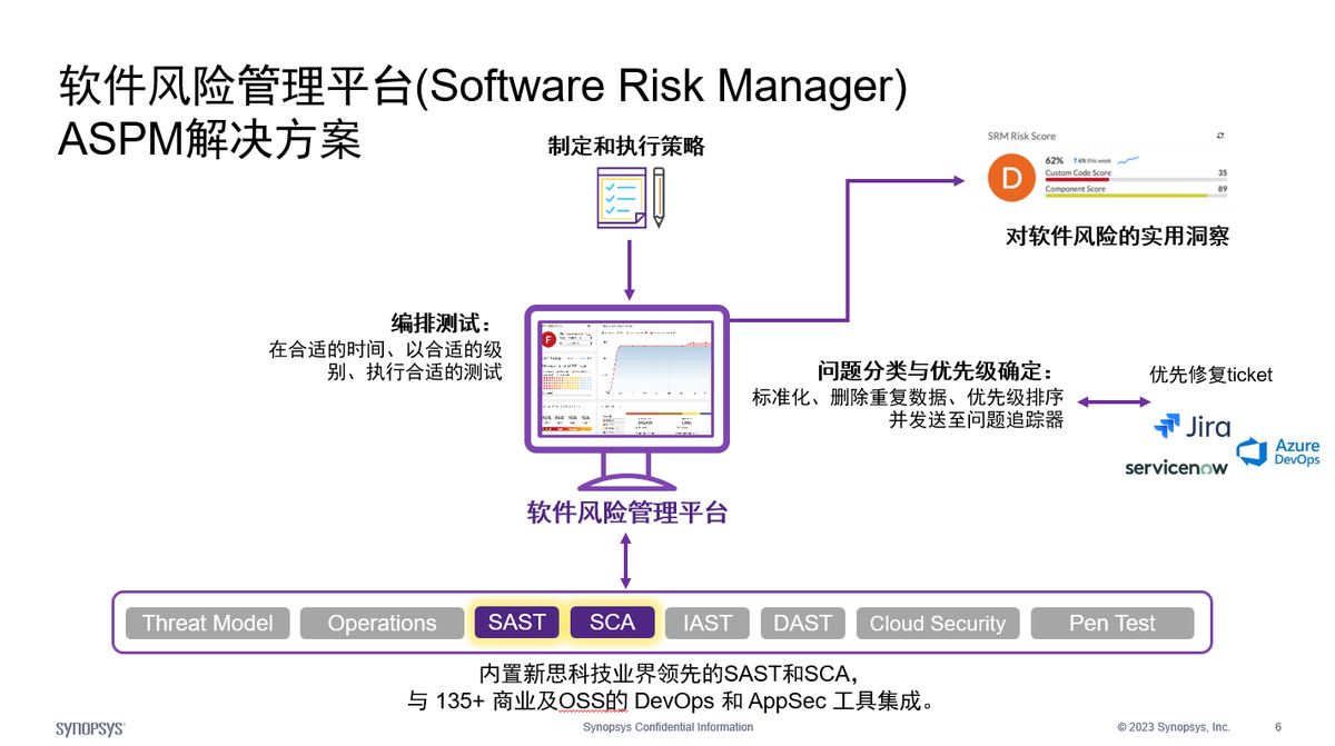 对话新思科技付红CQ9电子勋:如何有效应对软件开发风险挑战?(图3) 对话新思科技付红CQ9电子勋:如何有效应对软件开发风险挑战?(图3)