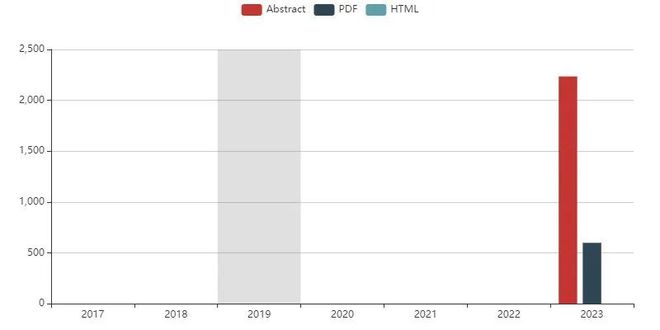 CQ9电子大模型： 基于自然交互的人机协同软件开发与演化工具带来的挑战(图1)