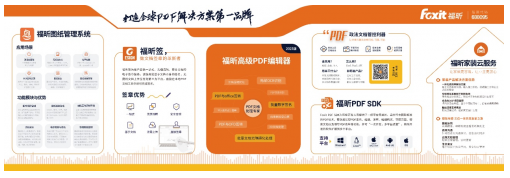 CQ9电子共享数字机遇福昕软件2023年中合作伙伴渠道分享会圆满举办(图4)