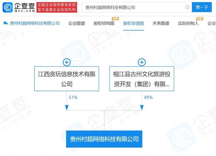 CQ9电子要开发游戏?贵州村超与游戏公司合资成立新公司(图2) CQ9电子要开发游戏?贵州村超与游戏公司合资成立新公司(图2)