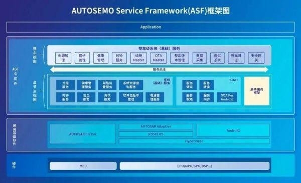 CQ9电子软件先行创新引领：东软睿驰赋能中央集中式架构发展(图2)