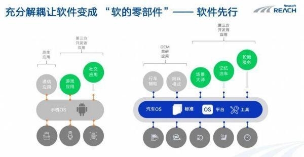 CQ9电子软件先行创新引领：东软睿驰赋能中央集中式架构发展(图6)