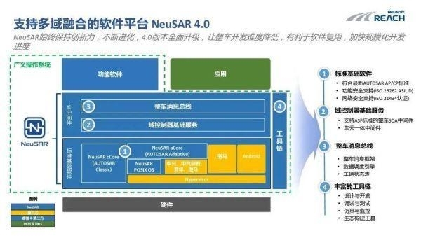 CQ9电子软件先行创新引领：东软睿驰赋能中央集中式架构发展(图3)