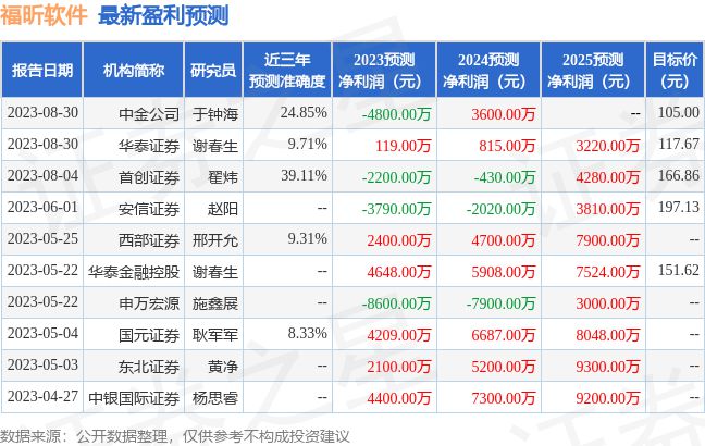 福昕软件：申万宏源证券股份有限公司、申万菱信基金CQ9电子管理有限公司等多家机构于8月30日调研我司(图1)