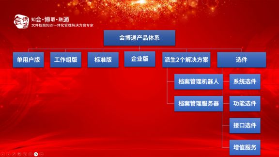 2023下半年档案管理软CQ9电子件首场直播你看了没？干货整理(图3)