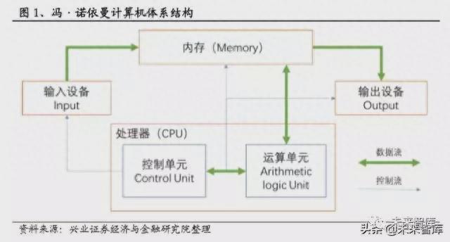 软件行业深CQ9电子度报告:国产操作系统浮沉录(图1) 软件行业深CQ9电子度报告:国产操作系统浮沉录(图1)