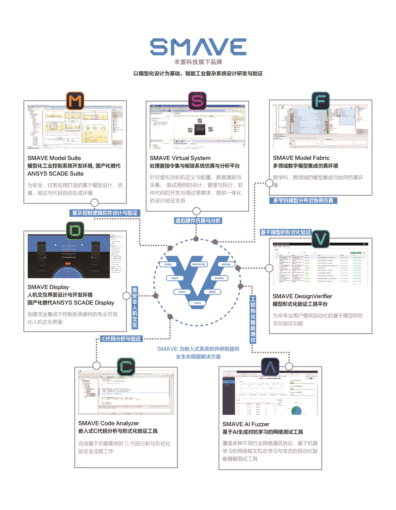 CQ9电子高安全工业控制系统软件「丰蕾科技」完成A轮融资高瓴创投领投(图1)