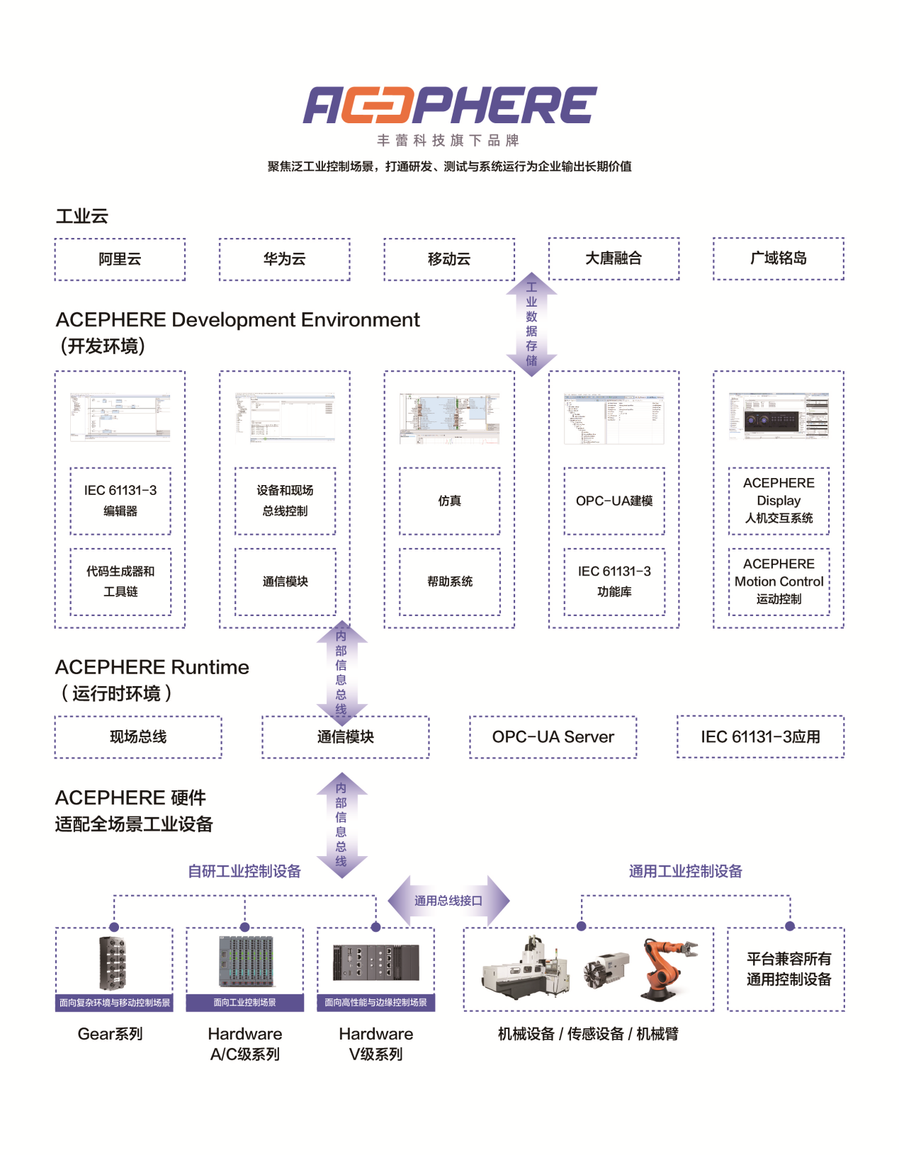 CQ9电子高安全工业控制系统软件「丰蕾科技」完成A轮融资高瓴创投领投(图2)