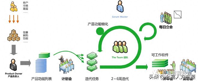 基CQ9电子于Scrum敏捷开发的软件开发人员绩效考核(图1) 基CQ9电子于Scrum敏捷开发的软件开发人员绩效考核(图1)