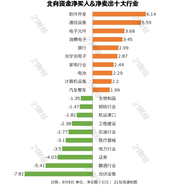 北向资金昨日小幅净买入041亿元重点增持软件开发行业(名单)CQ9电子(图3) 北向资金昨日小幅净买入041亿元重点增持软件开发行业(名单)CQ9电子(图3)