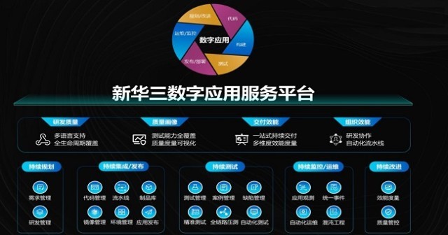 新华三数CQ9电子字应用服务平台获选2023中国服贸会“创新案例奖”(图2)