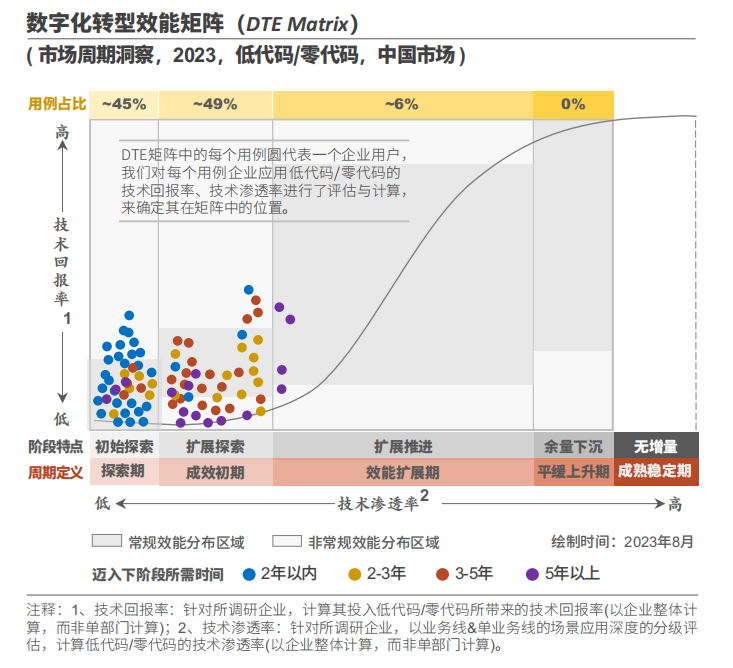 CQ9电子《Market Insight:中国低代码零代码市场发展洞察 ( 2023 )》报告正式发布 LowCode低码时代(图1) CQ9电子《Market Insight:中国低代码零代码市场发展洞察 ( 2023 )》报告正式发布 LowCode低码时代(图1)