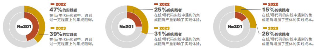 CQ9电子《Market Insight:中国低代码零代码市场发展洞察 ( 2023 )》报告正式发布 LowCode低码时代(图8) CQ9电子《Market Insight:中国低代码零代码市场发展洞察 ( 2023 )》报告正式发布 LowCode低码时代(图8)