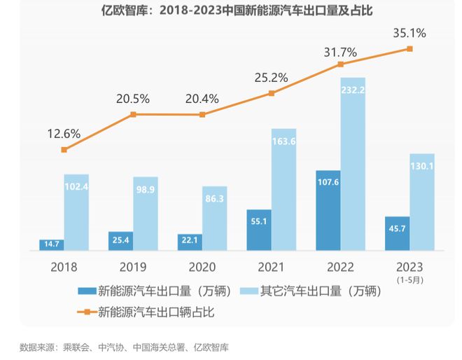 CQ9电子占位数智化赛道长安场景化演绎汽车科技新趋势(图1)