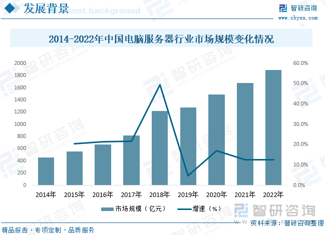 20CQ9电子22年中国云计算软件行业发展趋势分析：云网融合服务能力体系逐渐形成并向行业应用延伸[图](图3)