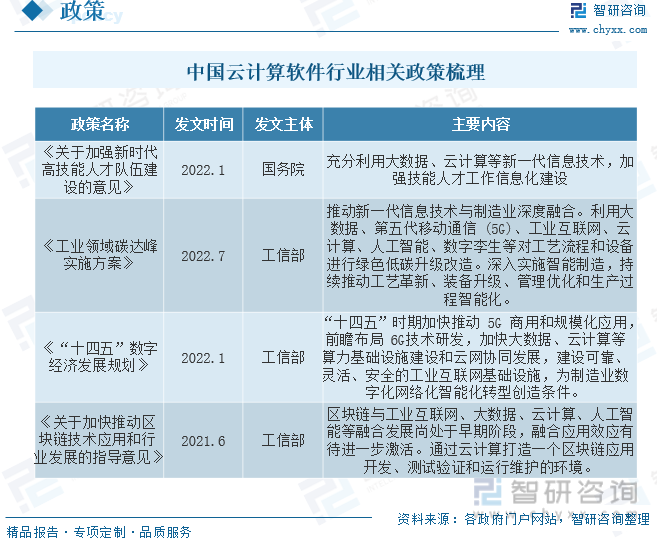 20CQ9电子22年中国云计算软件行业发展趋势分析：云网融合服务能力体系逐渐形成并向行业应用延伸[图](图2)
