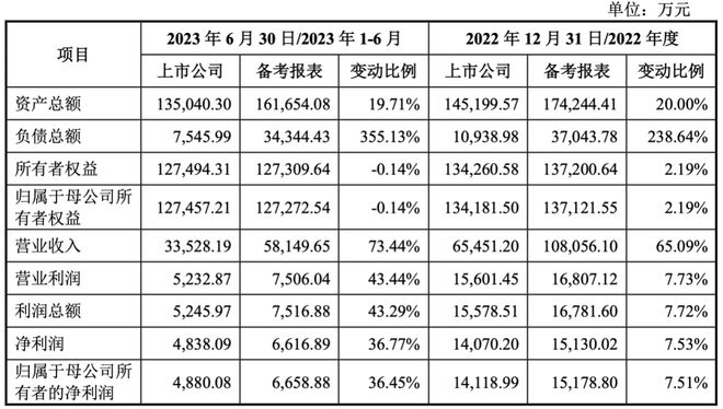 CQ9电子凌志软件拟156亿元收购野村综研持有的日本智明、BVI公司100%股权 单一客户依赖度将进一步提高(图2)