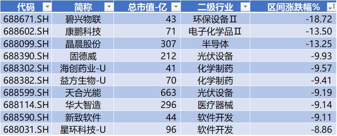 北向流入软件开发205亿 中巨芯上市首日市值约216亿元 磁谷科技与伟测科技股价创历史新高科创板周CQ9电子报(图5) 北向流入软件开发205亿 中巨芯上市首日市值约216亿元 磁谷科技与伟测科技股价创历史新高科创板周CQ9电子报(图5)