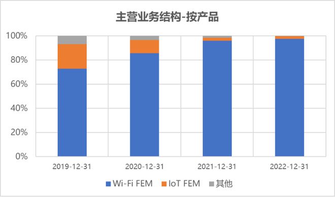 北向流入软件开发205亿 中巨芯上市首日市值约216亿元 磁谷科技与伟测科技股价创历史新高科创板周CQ9电子报(图9) 北向流入软件开发205亿 中巨芯上市首日市值约216亿元 磁谷科技与伟测科技股价创历史新高科创板周CQ9电子报(图9)