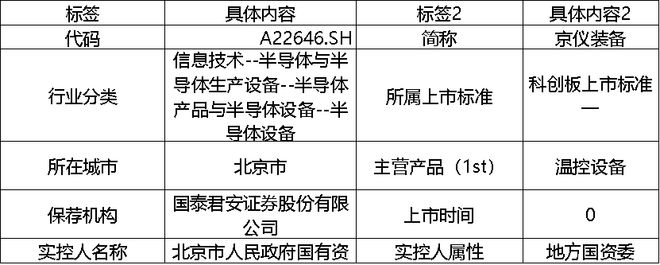 北向流入软件开发205亿 中巨芯上市首日市值约216亿元 磁谷科技与伟测科技股价创历史新高科创板周CQ9电子报(图10) 北向流入软件开发205亿 中巨芯上市首日市值约216亿元 磁谷科技与伟测科技股价创历史新高科创板周CQ9电子报(图10)