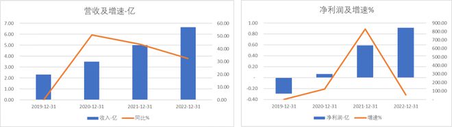 北向流入软件开发205亿 中巨芯上市首日市值约216亿元 磁谷科技与伟测科技股价创历史新高科创板周CQ9电子报(图11) 北向流入软件开发205亿 中巨芯上市首日市值约216亿元 磁谷科技与伟测科技股价创历史新高科创板周CQ9电子报(图11)