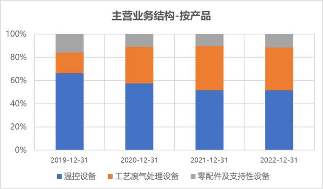 北向流入软件开发205亿 中巨芯上市首日市值约216亿元 磁谷科技与伟测科技股价创历史新高科创板周CQ9电子报(图12) 北向流入软件开发205亿 中巨芯上市首日市值约216亿元 磁谷科技与伟测科技股价创历史新高科创板周CQ9电子报(图12)