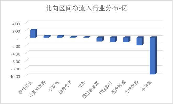 北向流入软件开发205亿 中巨芯上市首日市值约216亿元 磁谷科技与伟测科技股价创历史新高科创板周CQ9电子报(图13) 北向流入软件开发205亿 中巨芯上市首日市值约216亿元 磁谷科技与伟测科技股价创历史新高科创板周CQ9电子报(图13)