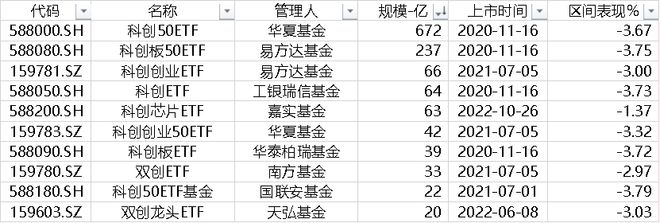 北向流入软件开发205亿 中巨芯上市首日市值约216亿元 磁谷科技与伟测科技股价创历史新高科创板周CQ9电子报(图16) 北向流入软件开发205亿 中巨芯上市首日市值约216亿元 磁谷科技与伟测科技股价创历史新高科创板周CQ9电子报(图16)