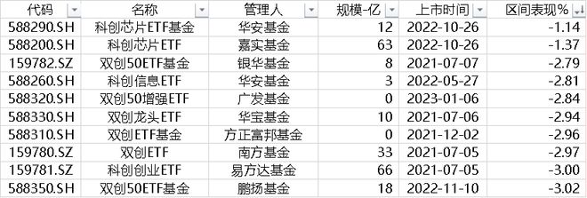 北向流入软件开发205亿 中巨芯上市首日市值约216亿元 磁谷科技与伟测科技股价创历史新高科创板周CQ9电子报(图17) 北向流入软件开发205亿 中巨芯上市首日市值约216亿元 磁谷科技与伟测科技股价创历史新高科创板周CQ9电子报(图17)