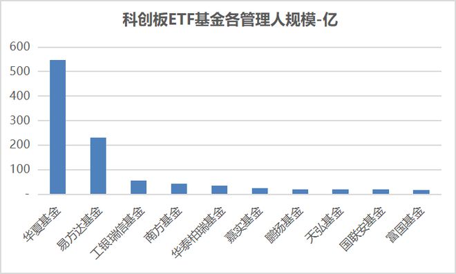 北向流入软件开发205亿 中巨芯上市首日市值约216亿元 磁谷科技与伟测科技股价创历史新高科创板周CQ9电子报(图18) 北向流入软件开发205亿 中巨芯上市首日市值约216亿元 磁谷科技与伟测科技股价创历史新高科创板周CQ9电子报(图18)