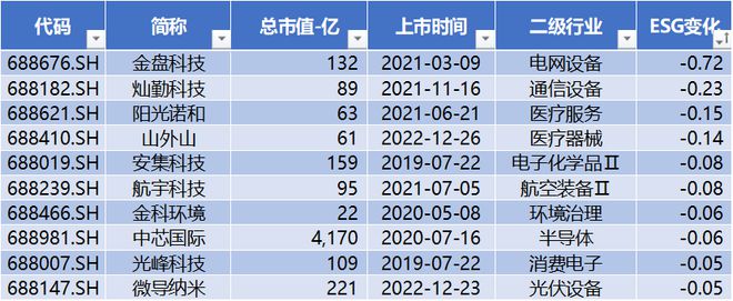 北向流入软件开发205亿 中巨芯上市首日市值约216亿元 磁谷科技与伟测科技股价创历史新高科创板周CQ9电子报(图21) 北向流入软件开发205亿 中巨芯上市首日市值约216亿元 磁谷科技与伟测科技股价创历史新高科创板周CQ9电子报(图21)