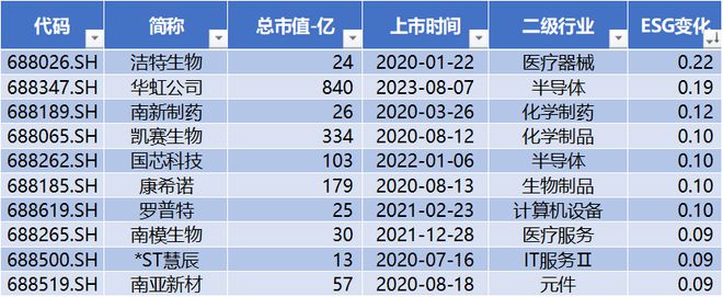 北向流入软件开发205亿 中巨芯上市首日市值约216亿元 磁谷科技与伟测科技股价创历史新高科创板周CQ9电子报(图20) 北向流入软件开发205亿 中巨芯上市首日市值约216亿元 磁谷科技与伟测科技股价创历史新高科创板周CQ9电子报(图20)