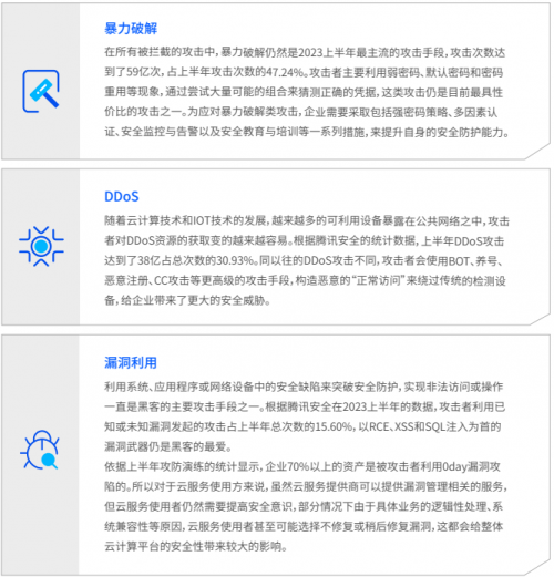 腾讯安全2023云安CQ9电子全报告：黑客进化企业安全需再升级(图3)