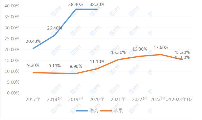 【头条】华为5G回归：苹果蒸发两千亿；CQ9电子(图2)