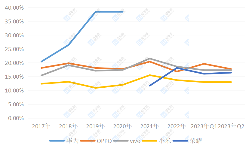 【头条】华为5G回归：苹果蒸发两千亿；CQ9电子(图4)
