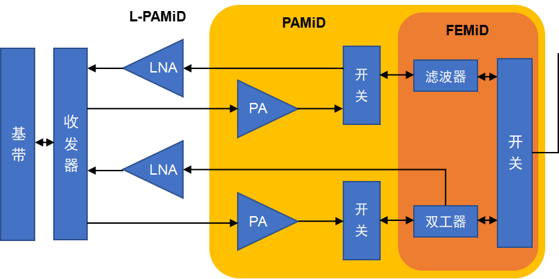 【头条】华为5G回归：苹果蒸发两千亿；CQ9电子(图6)