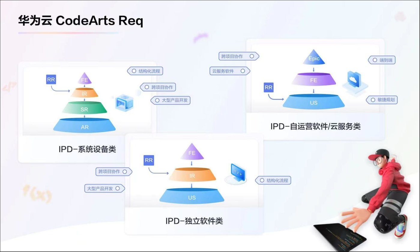 软件开发自主化：CQ9电子一条比拼韧性和耐性的赛道(图3)