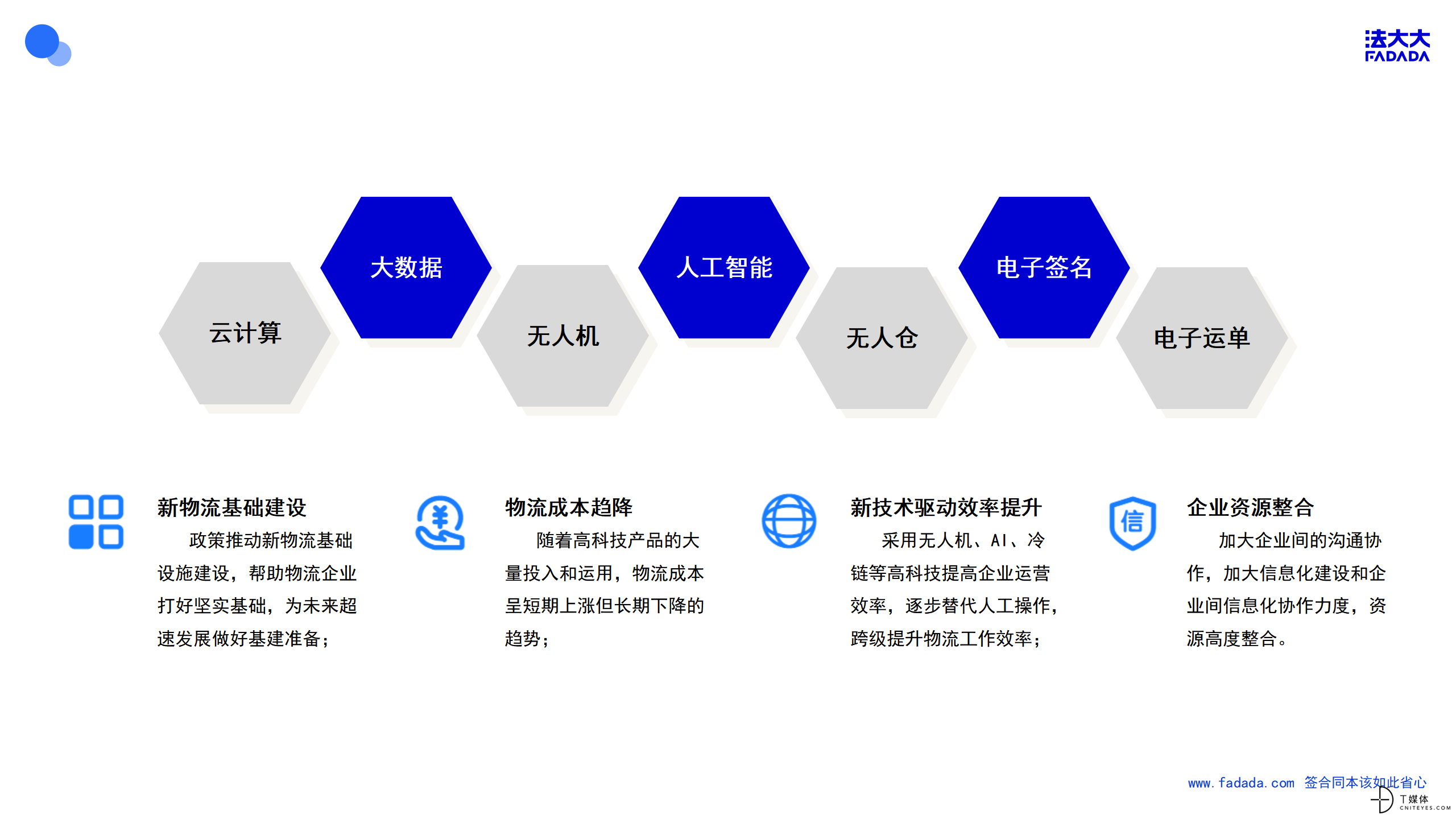 解决方案 法大大电子签为物流行业CQ9电子发展提速提效(图1) 解决方案 法大大电子签为物流行业CQ9电子发展提速提效(图1)