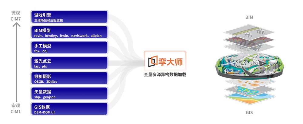 CIMPro孪大师:突破数字孪生应用边界CQ9电子(图2) CIMPro孪大师:突破数字孪生应用边界CQ9电子(图2)