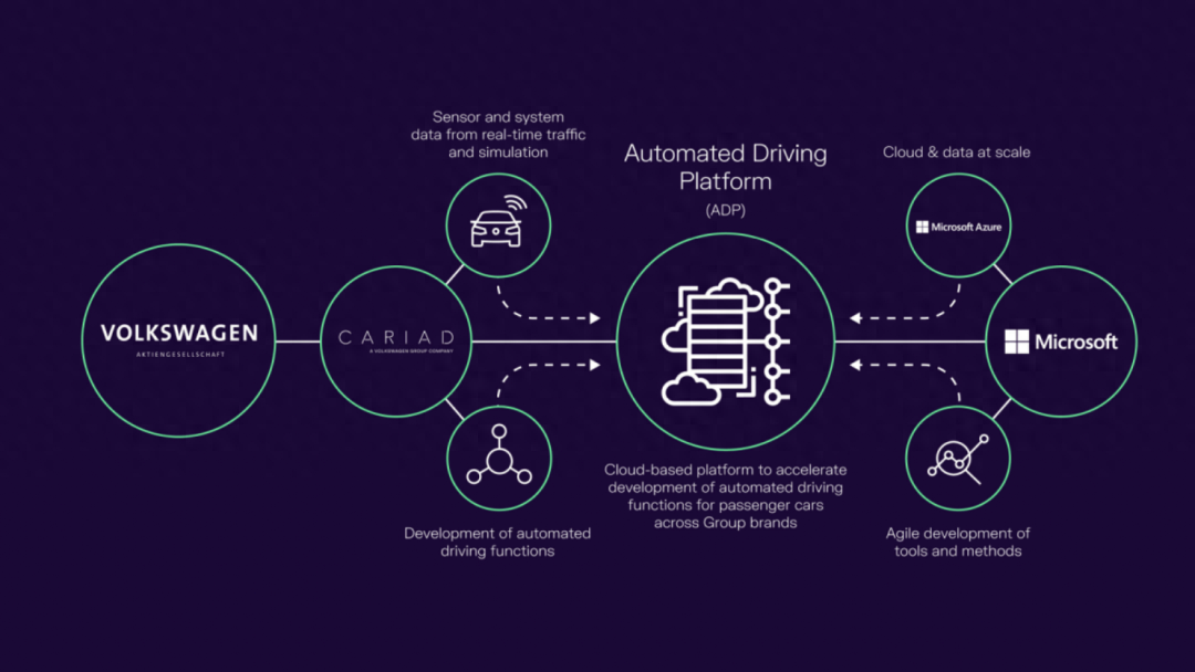 CQ9电子大众在中国成立软件子公司寻求智能化能力“自主替代”(图8)